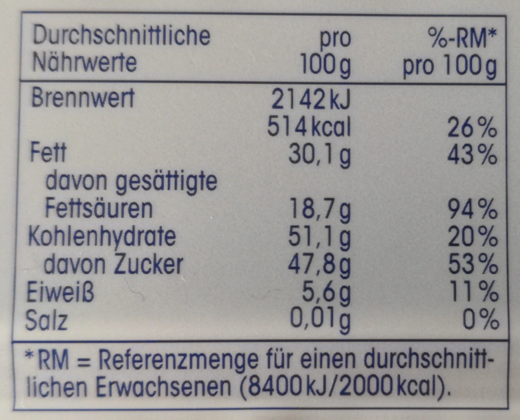 Allergens