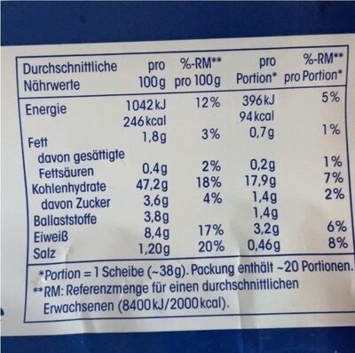 Allergens