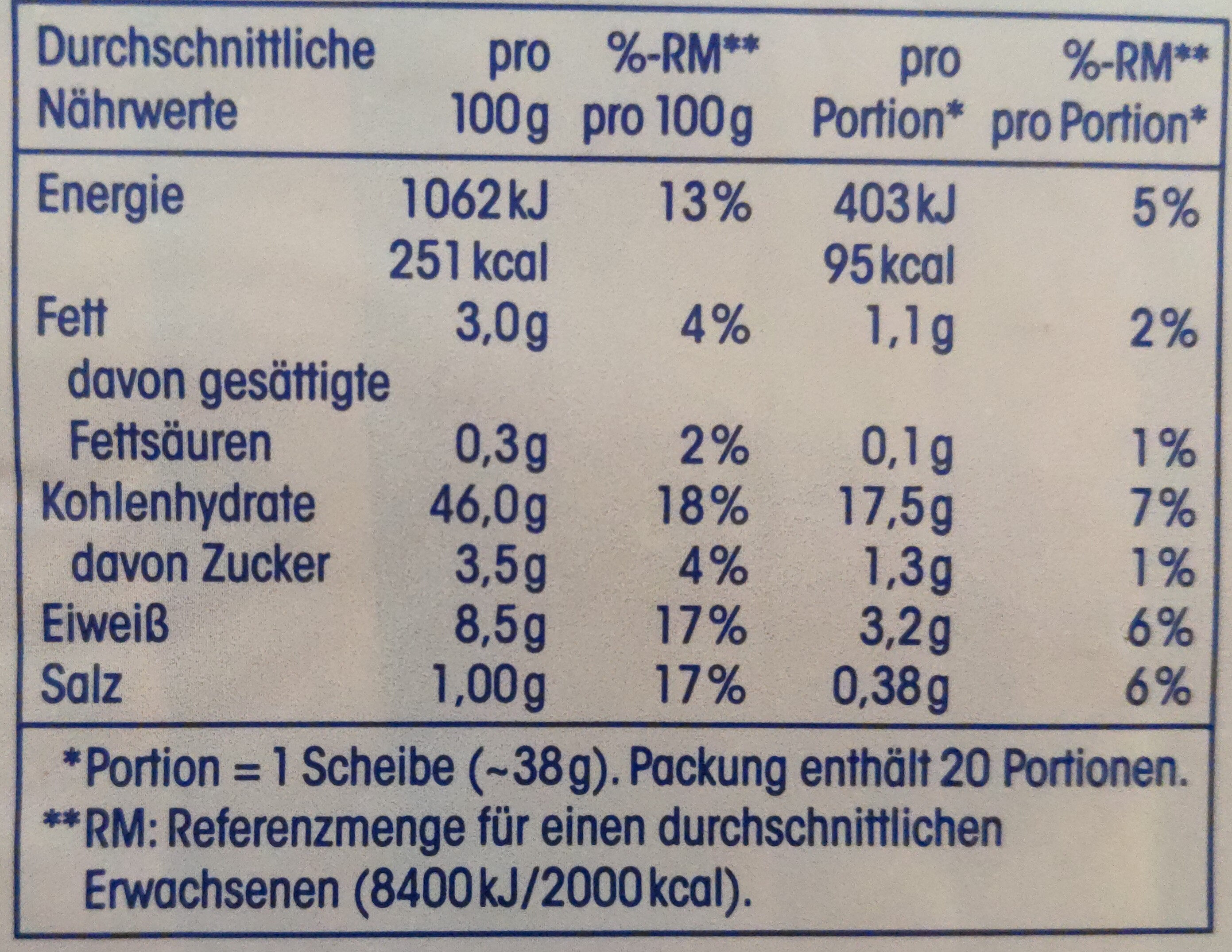 Allergens