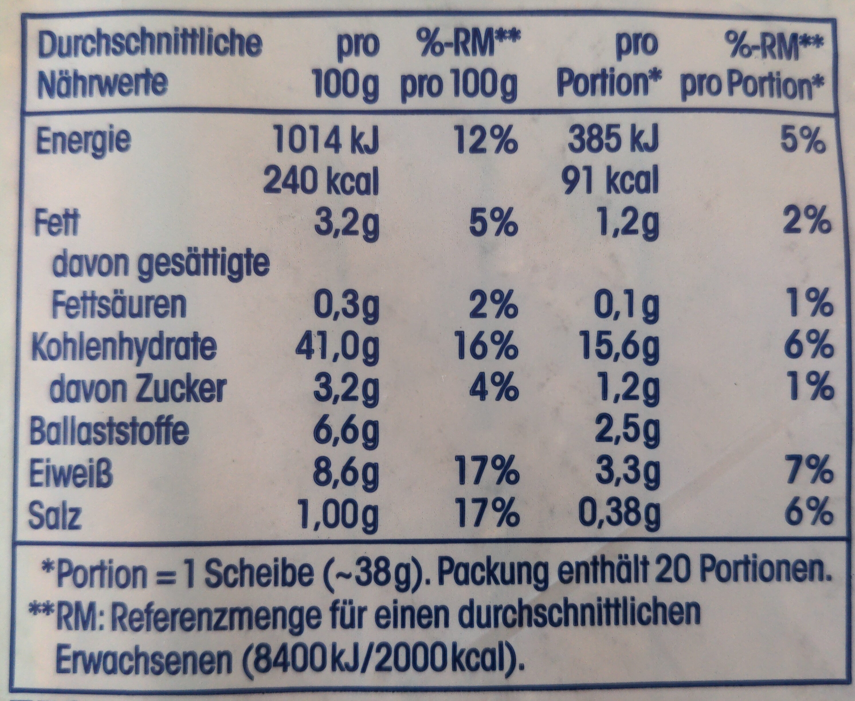 Allergens