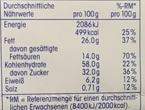 Allergens