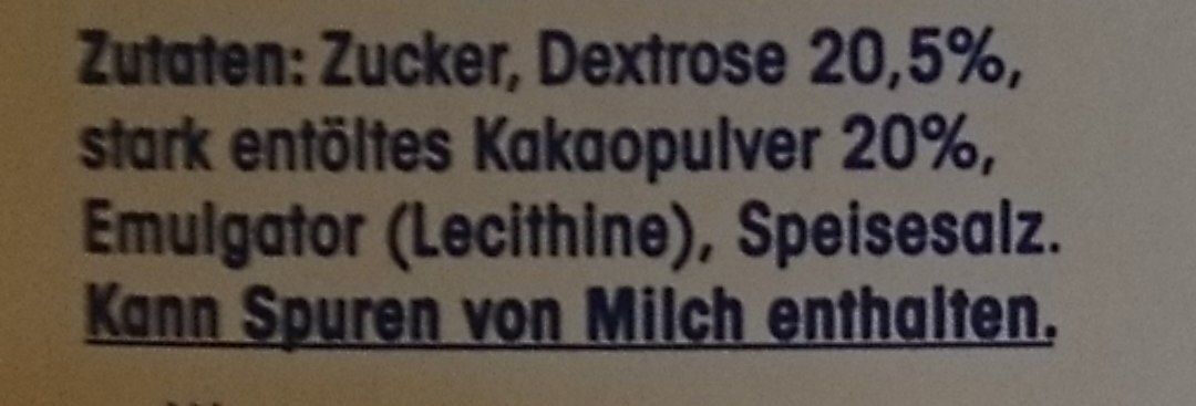 Additives