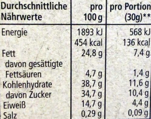 Allergens