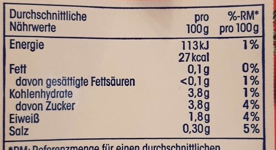 Allergens