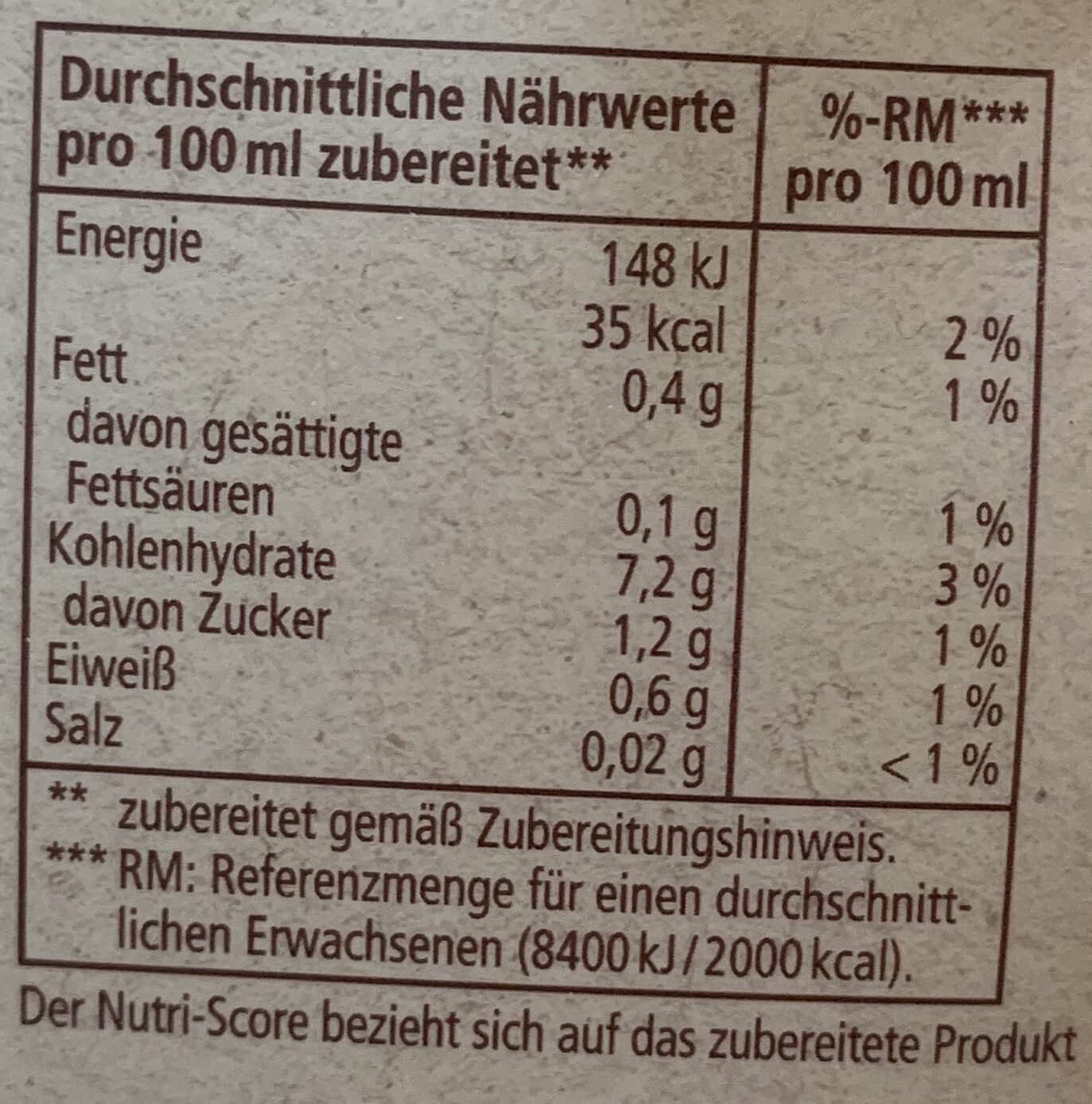 Allergens