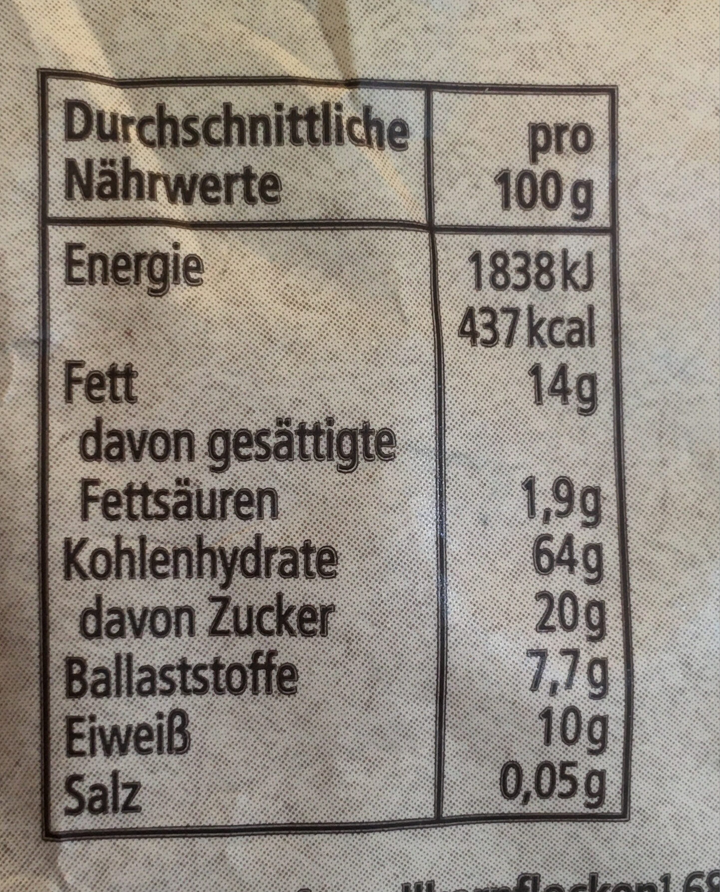 Allergens
