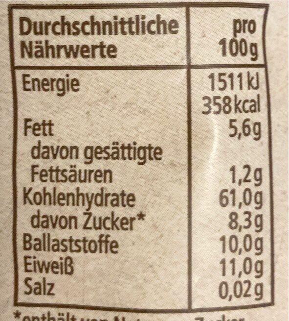 Allergens