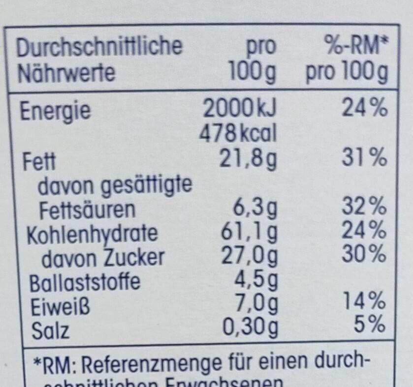 Allergens