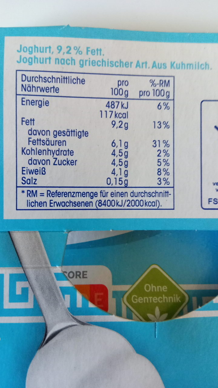 Additives