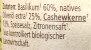 Additives