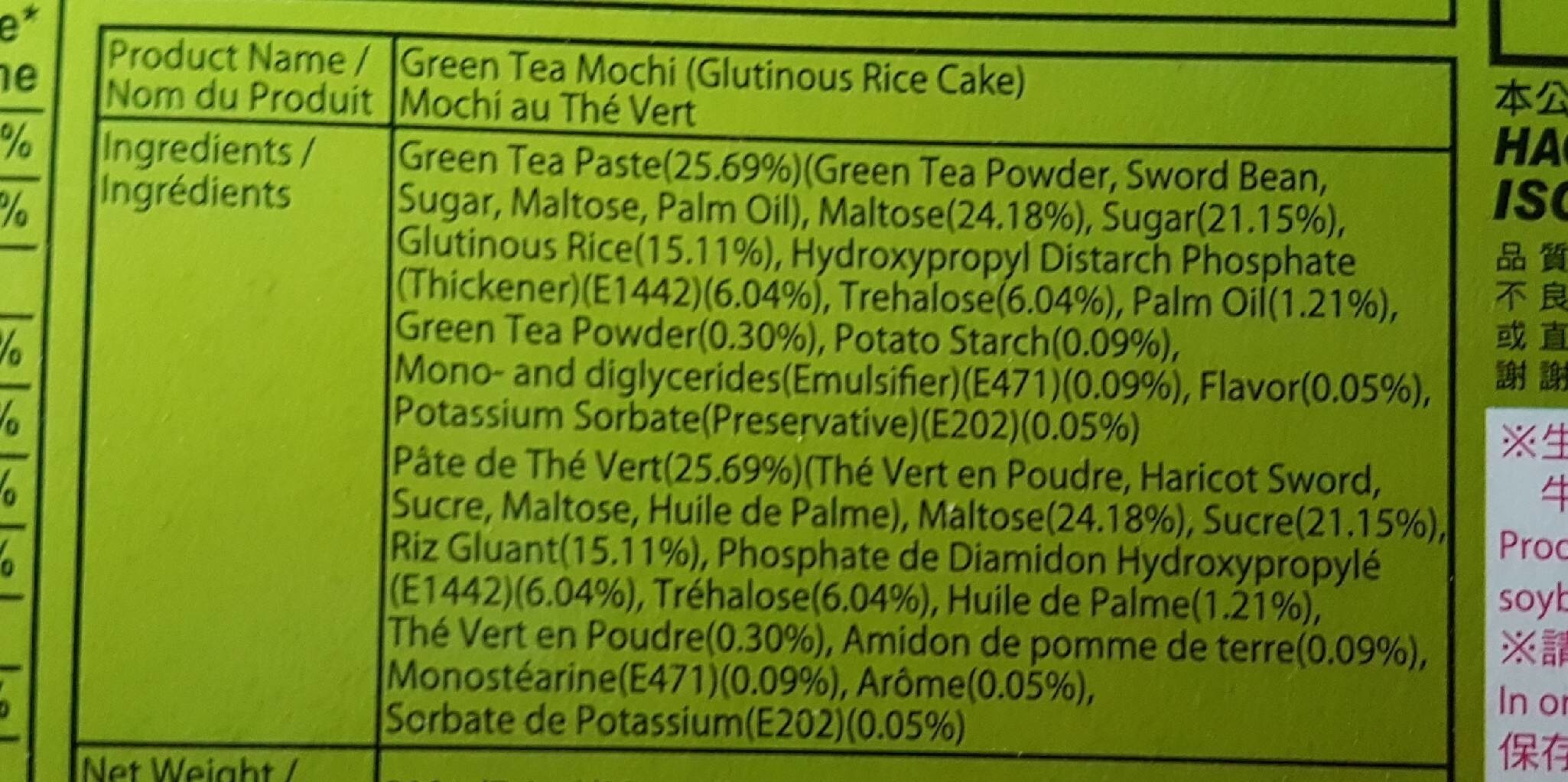 Additives