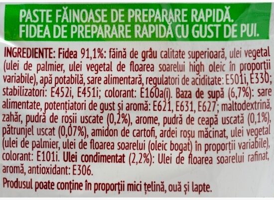 Additives