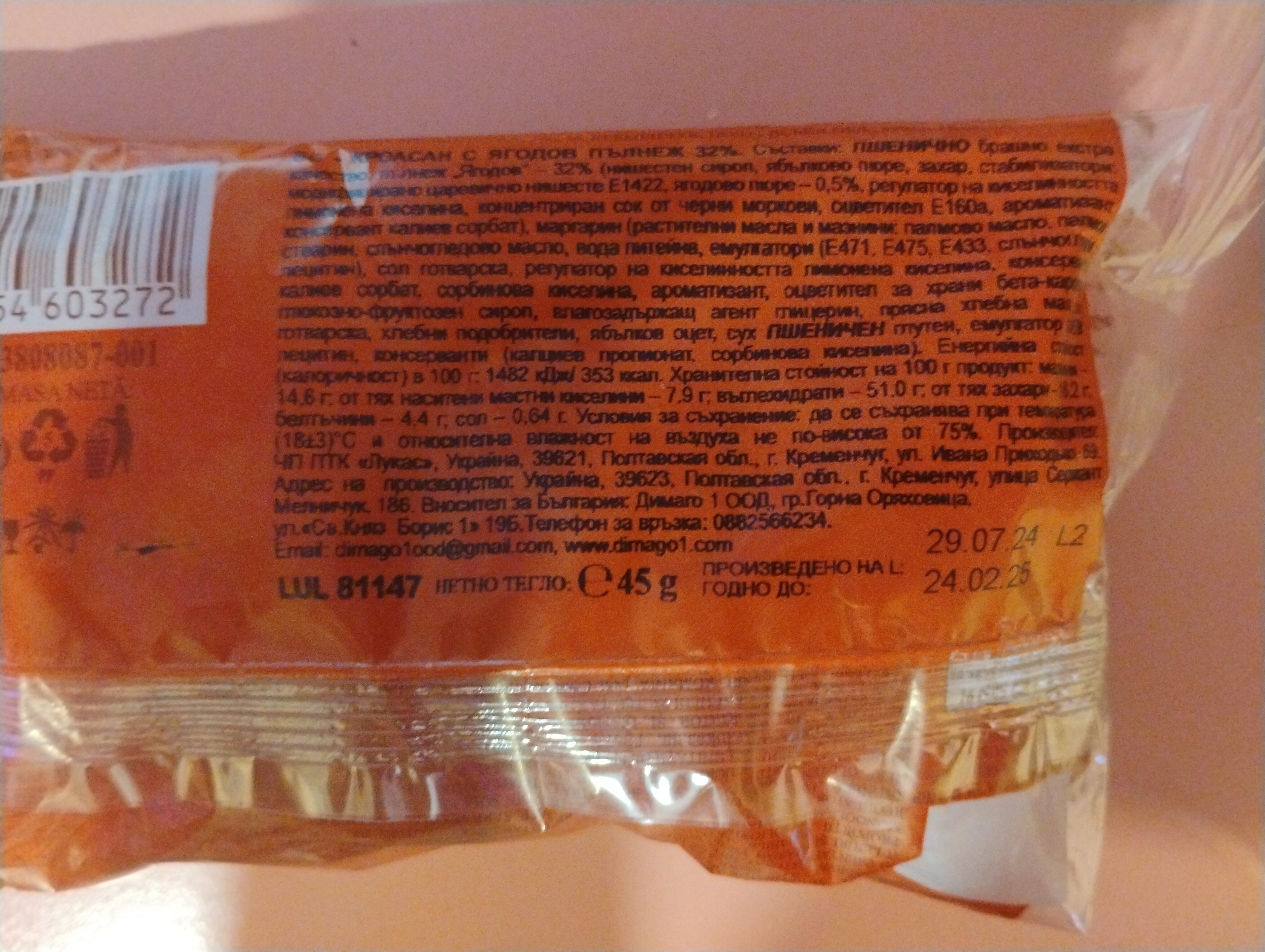 Additives