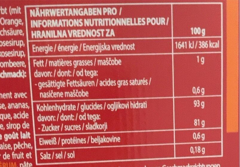Allergens