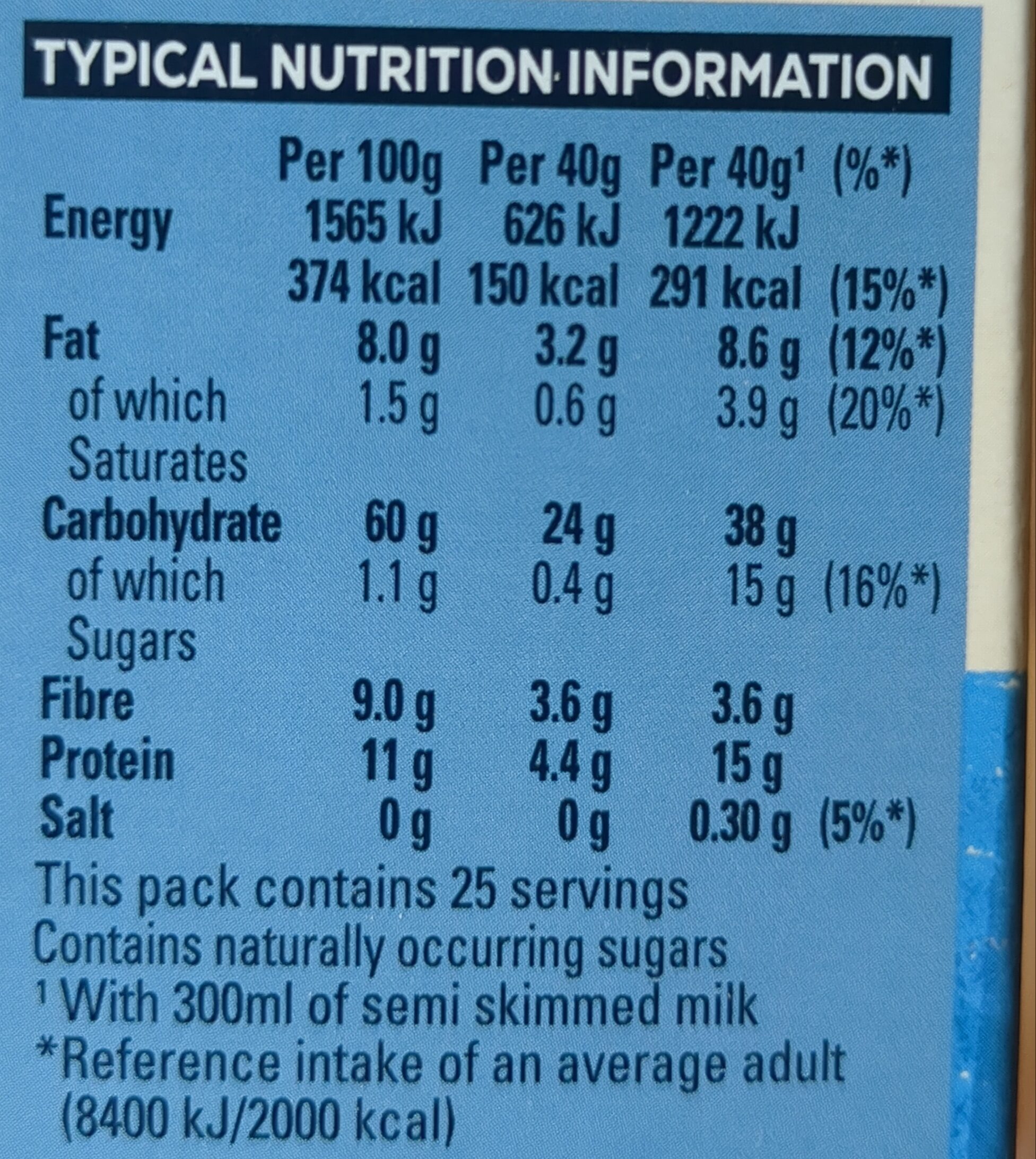 Allergens