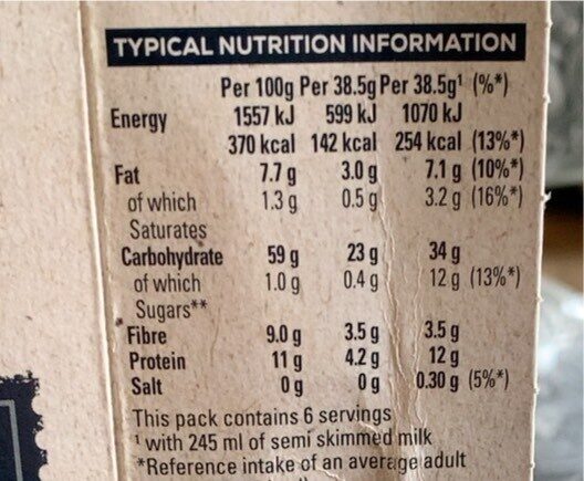 Allergens