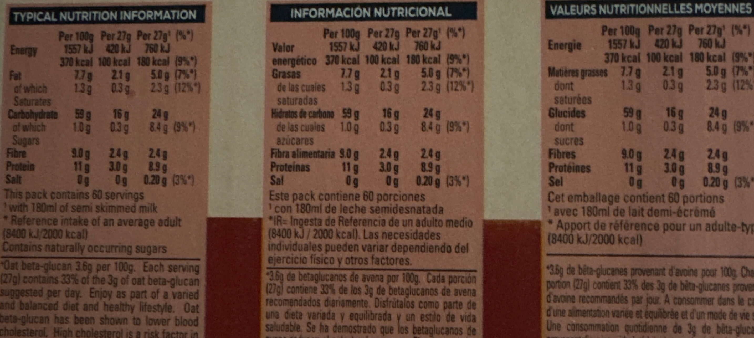 Allergens