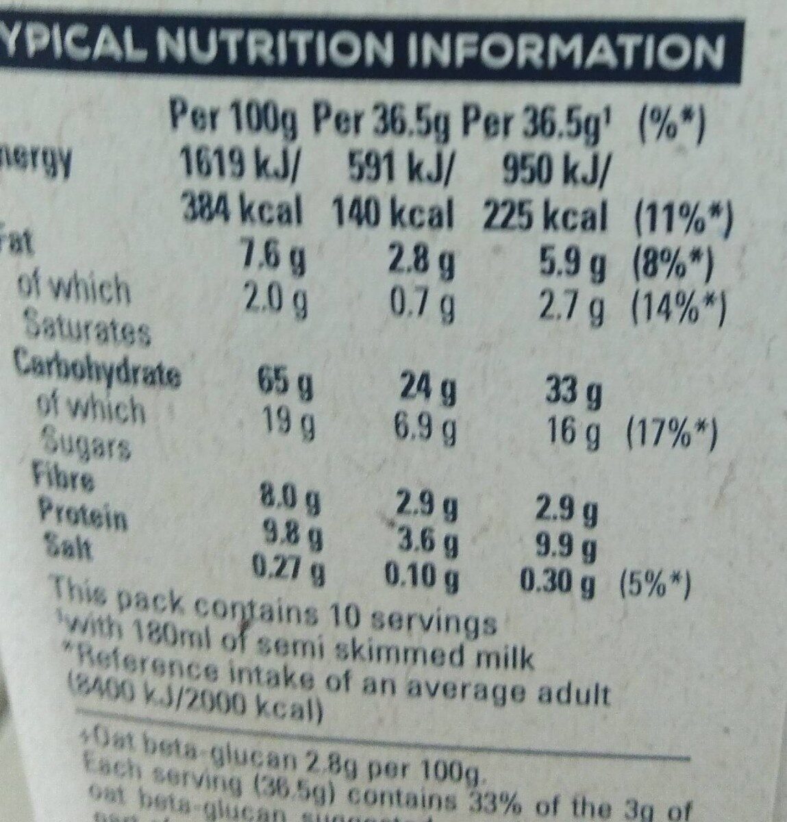 Allergens