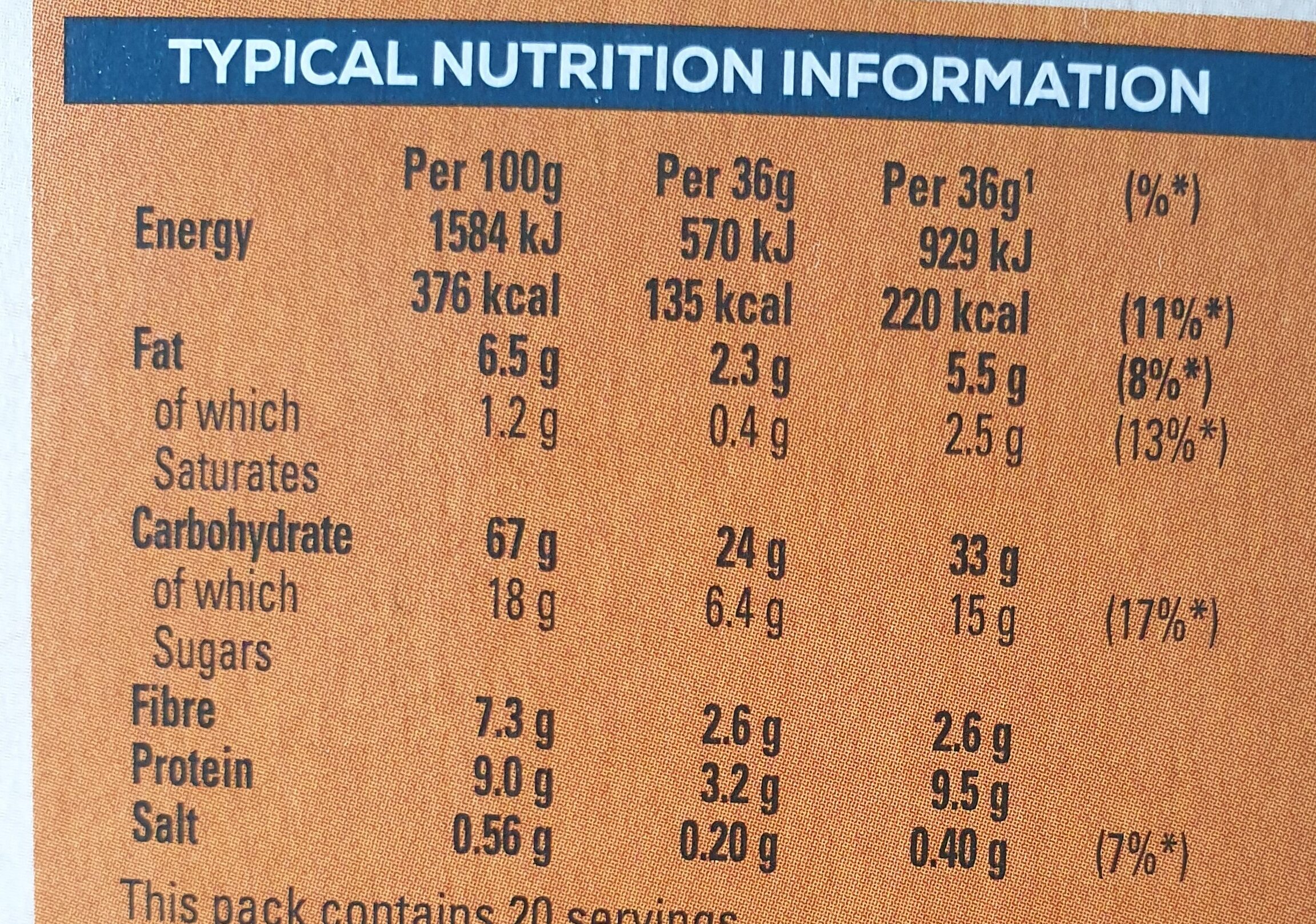 Allergens