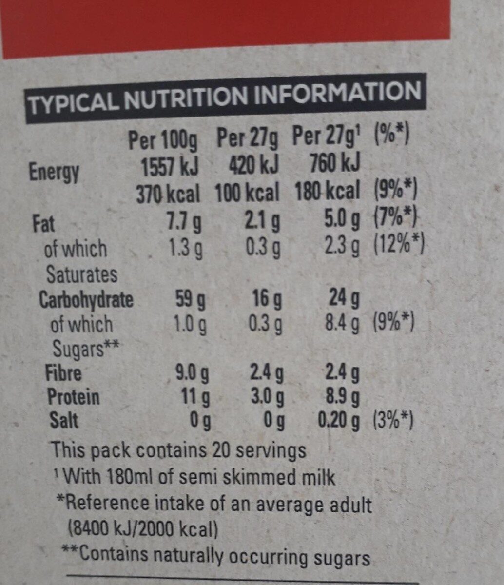 Allergens