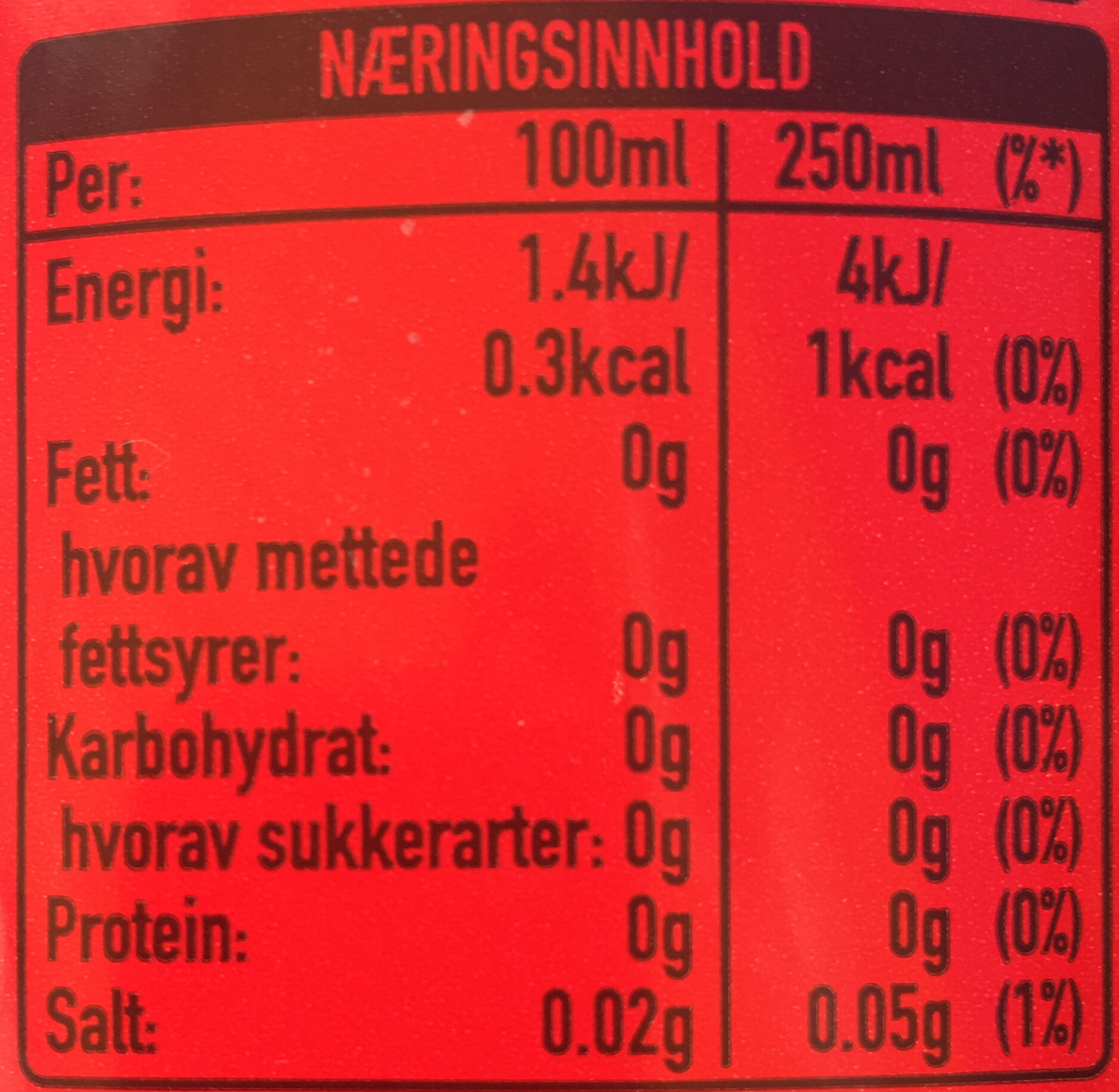 Allergens