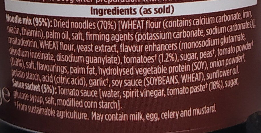 Additives