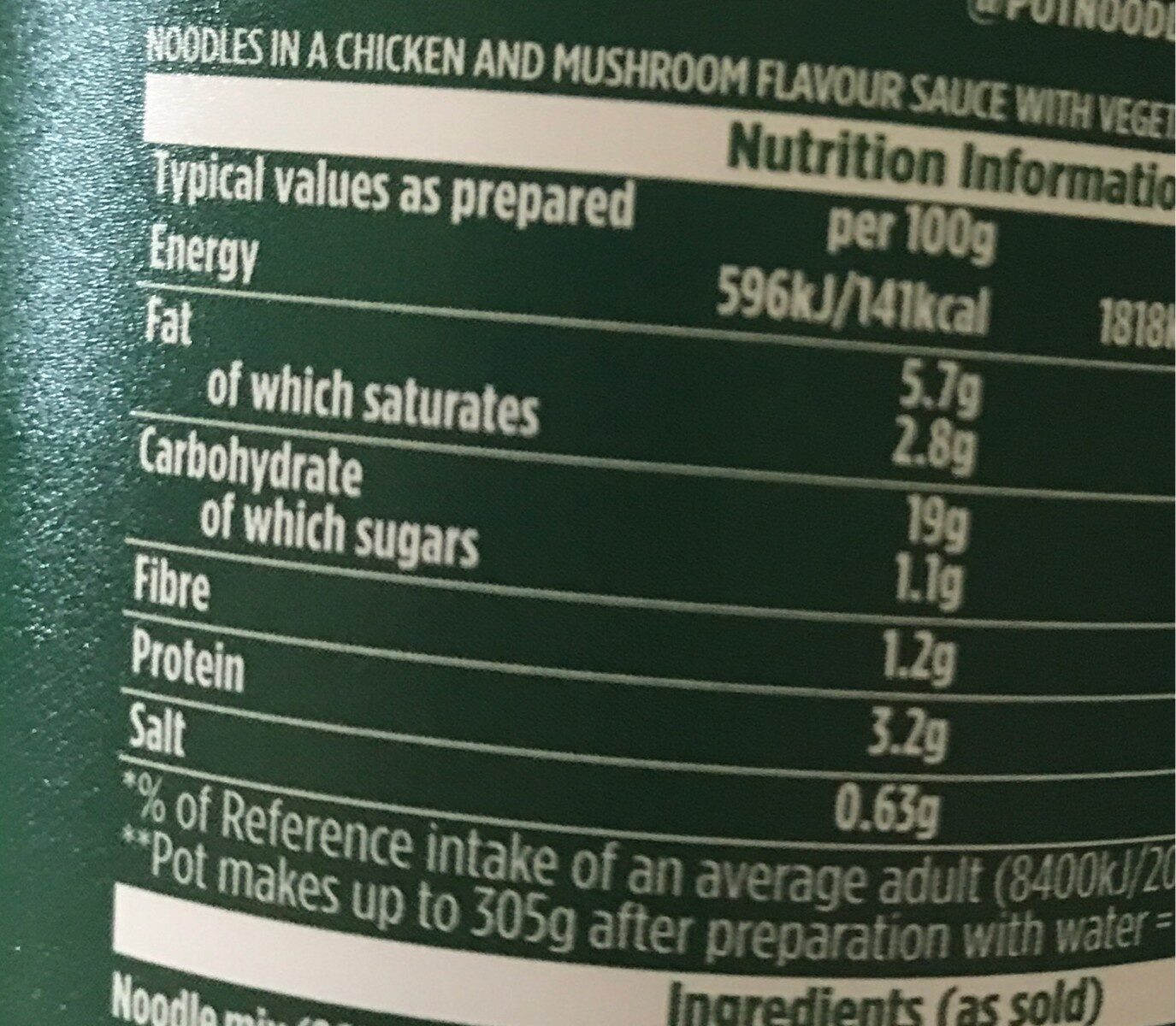 Allergens