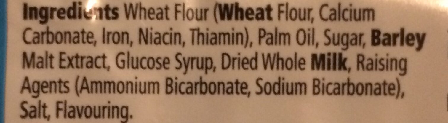Additives
