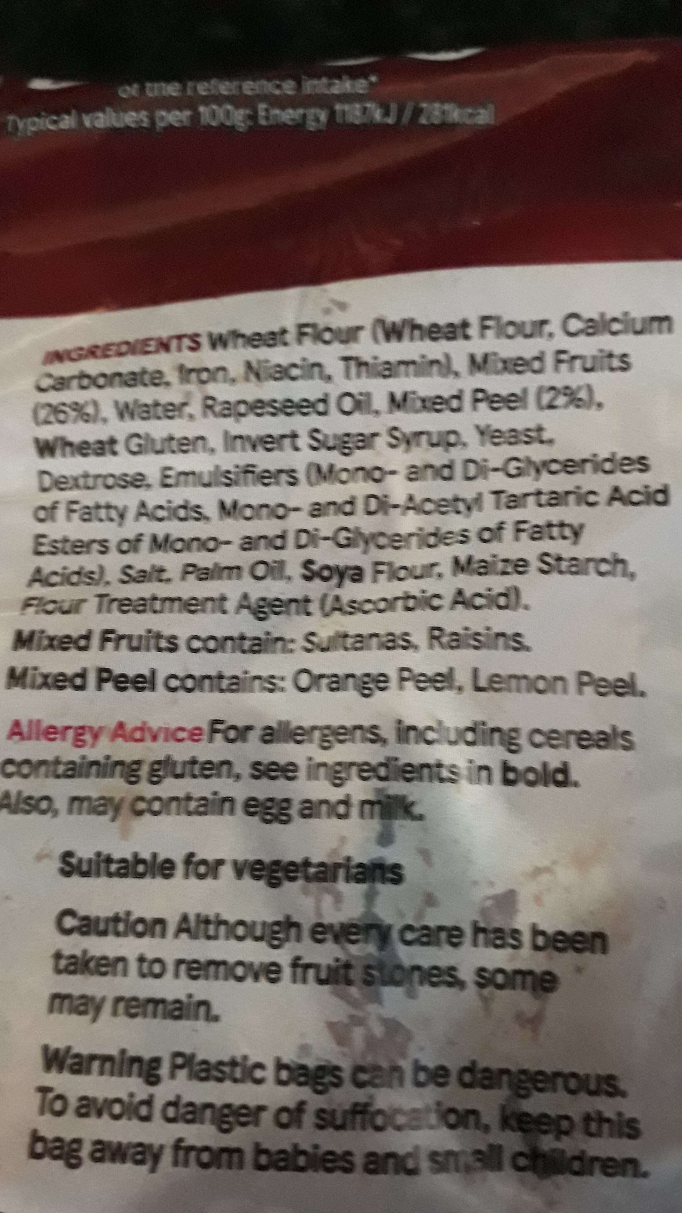 Additives