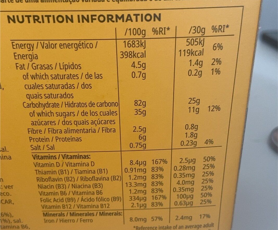 Allergens