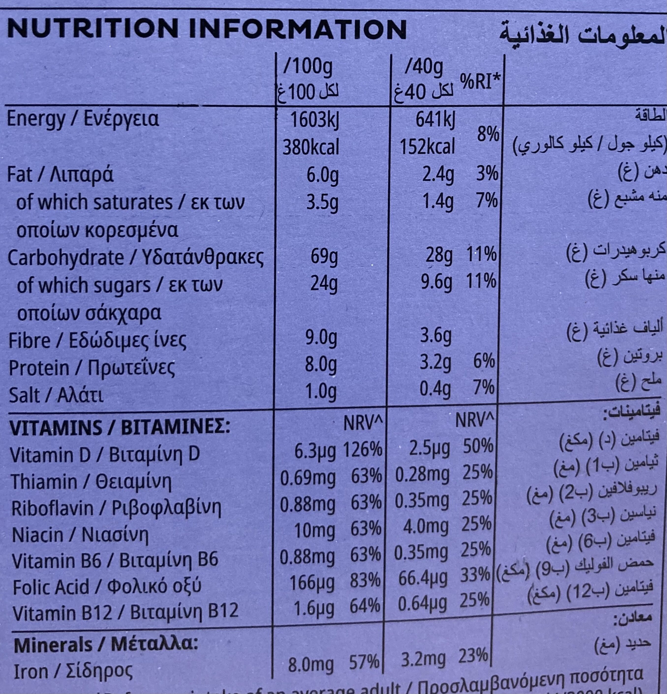 Allergens