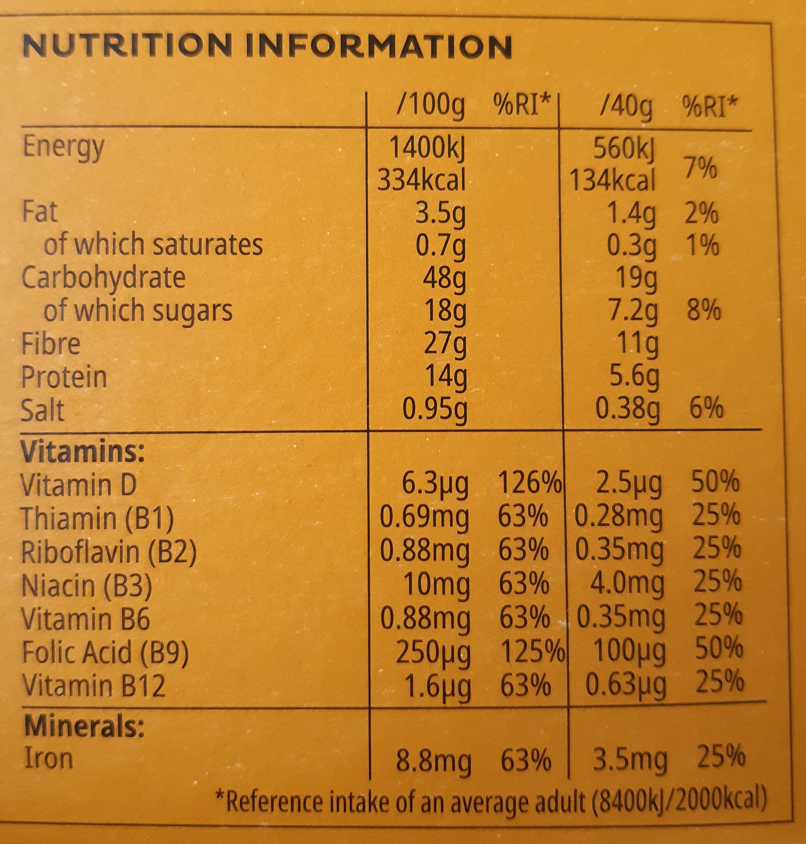Allergens