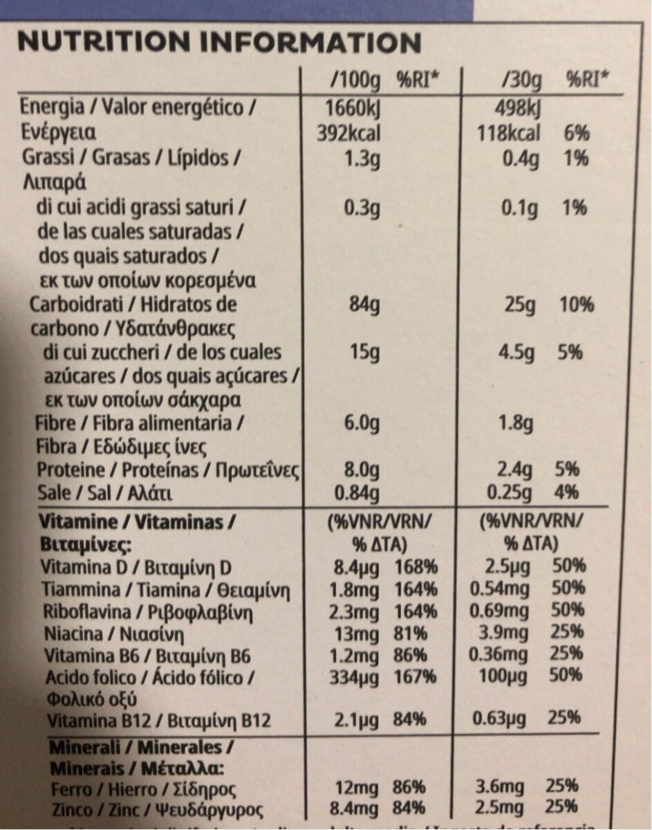 Allergens