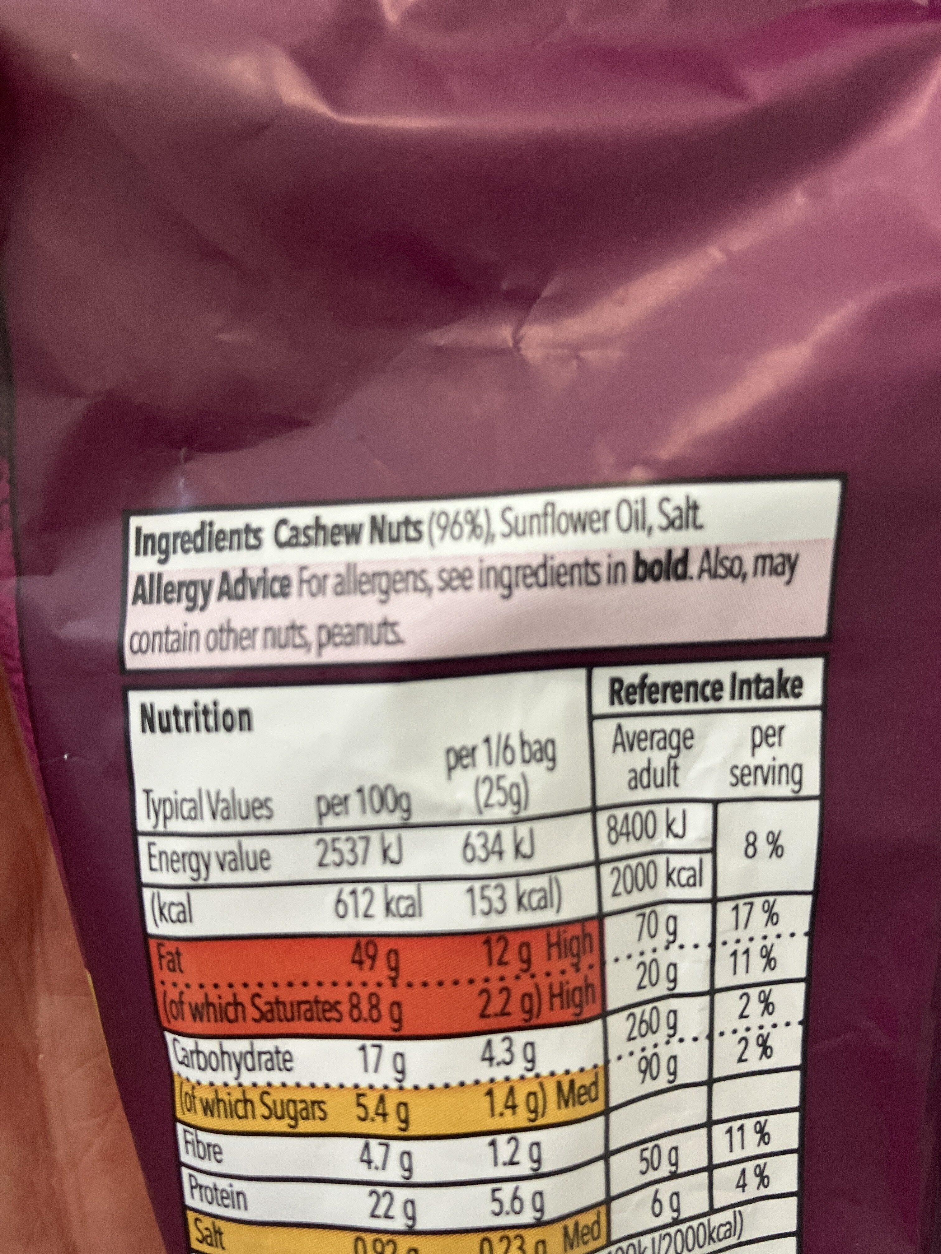 Additives