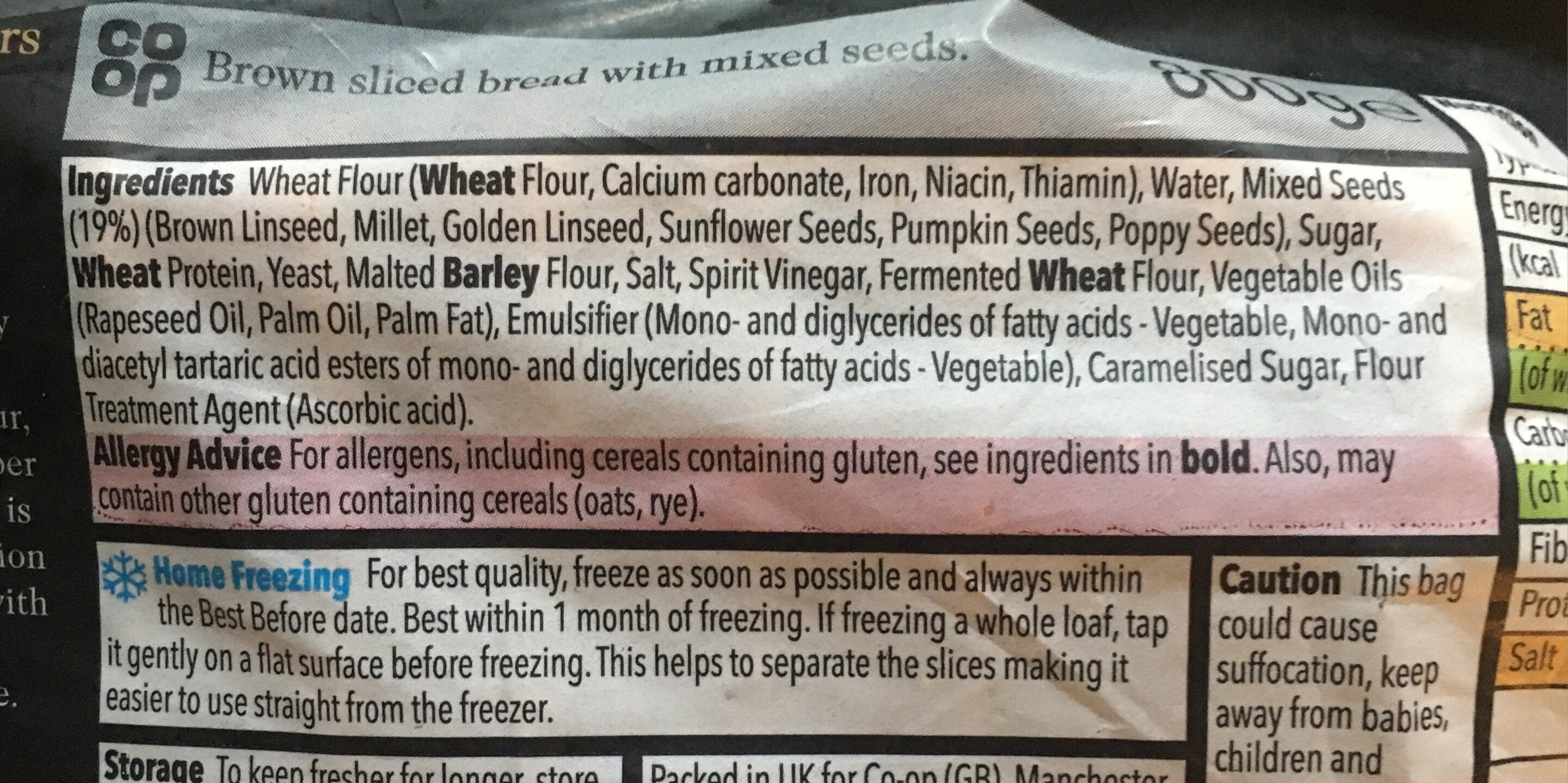 Additives