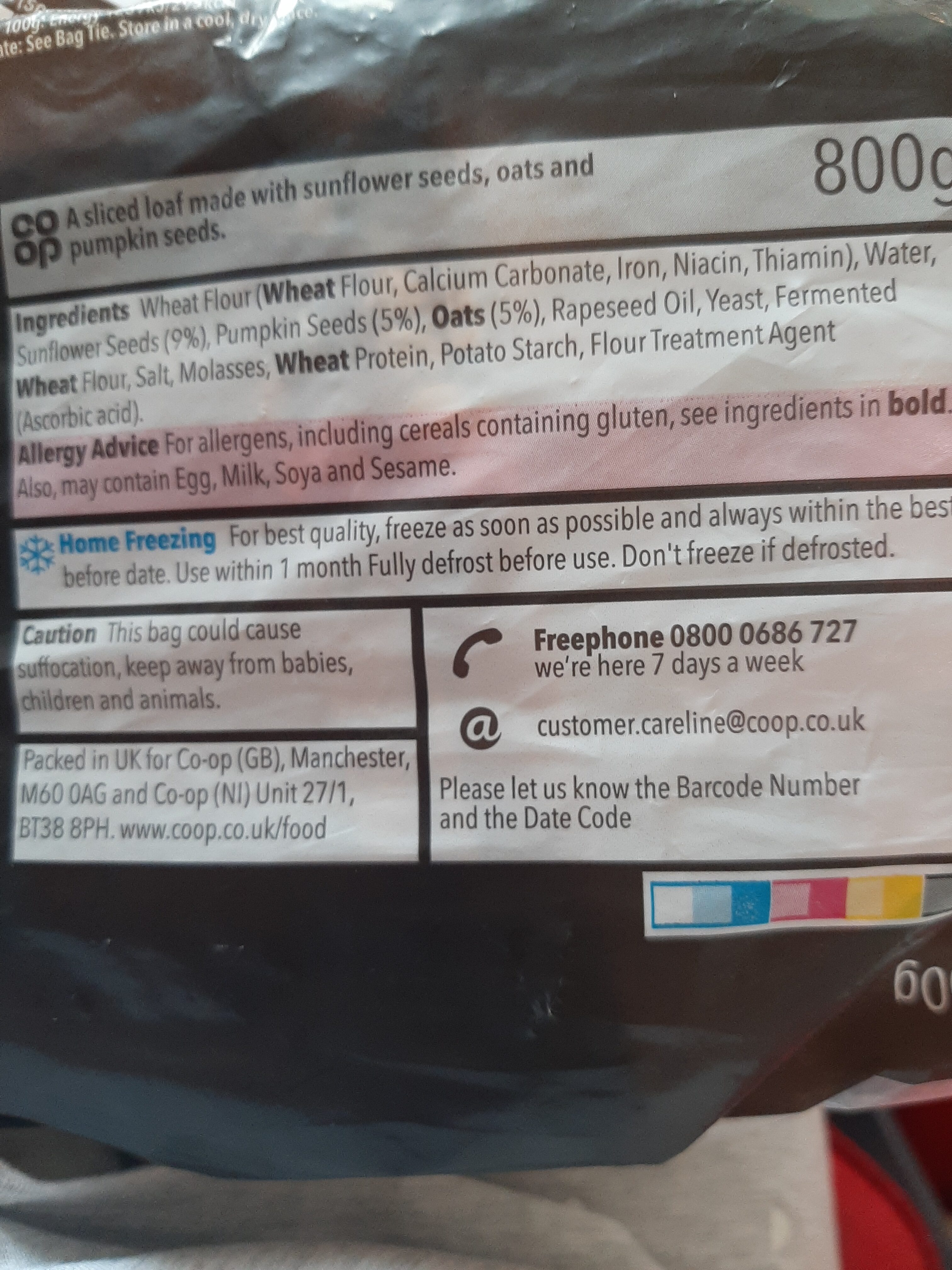 Additives