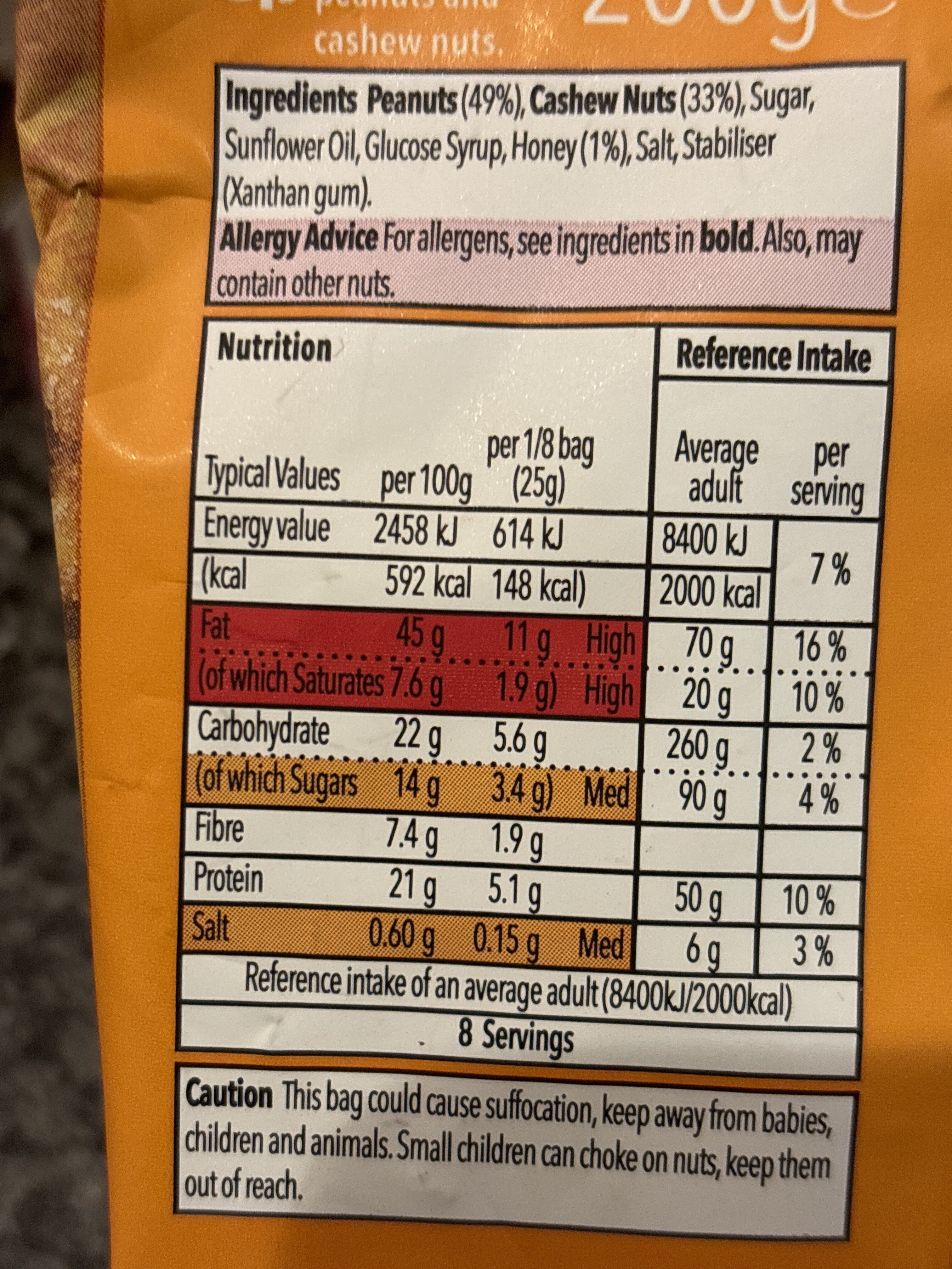 Additives