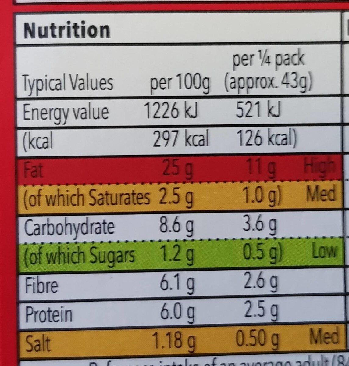 Allergens