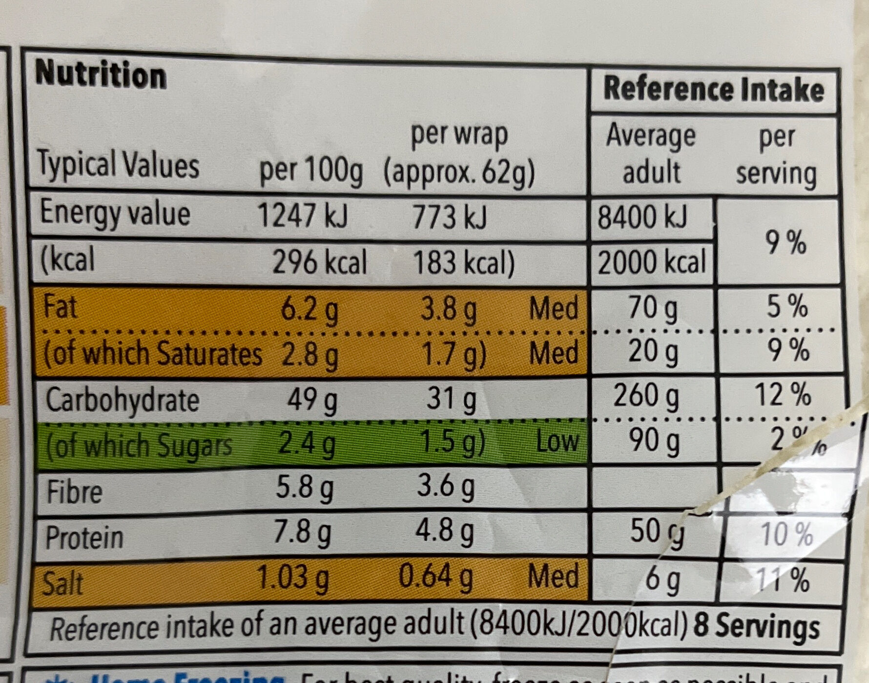 Allergens