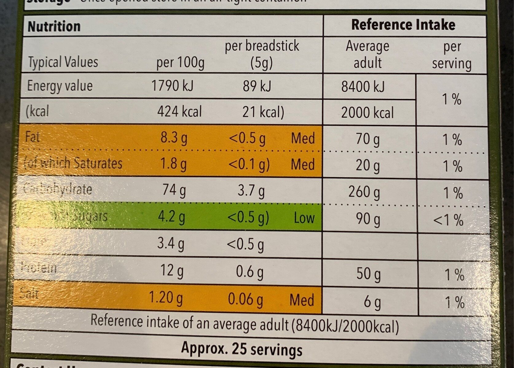 Allergens