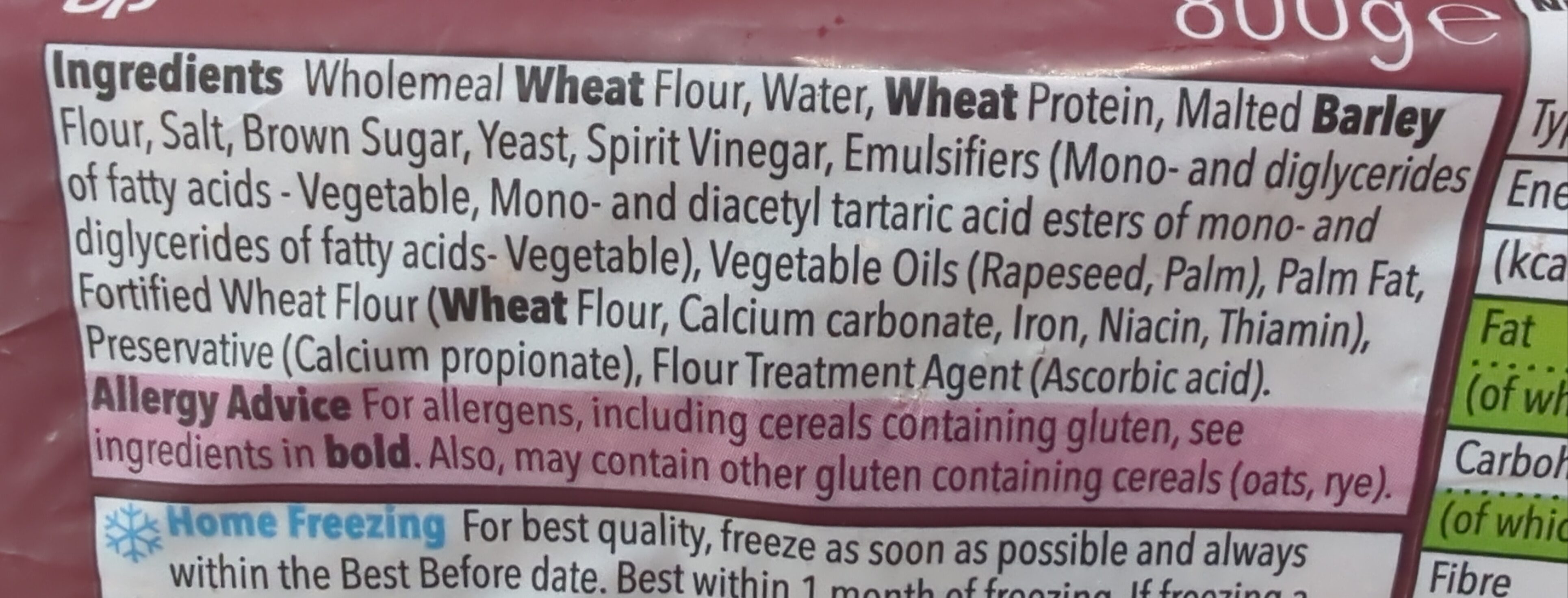 Additives