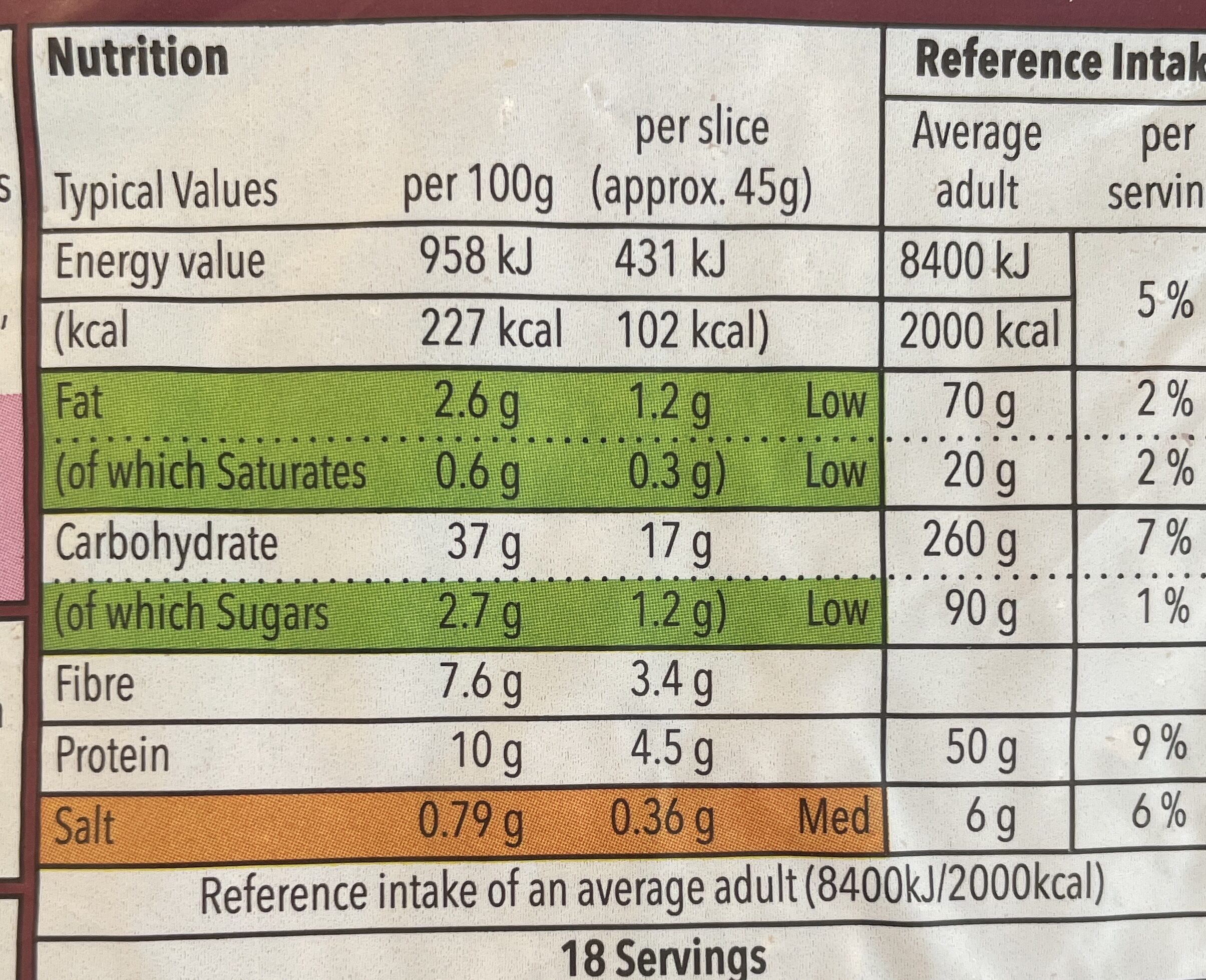 Allergens