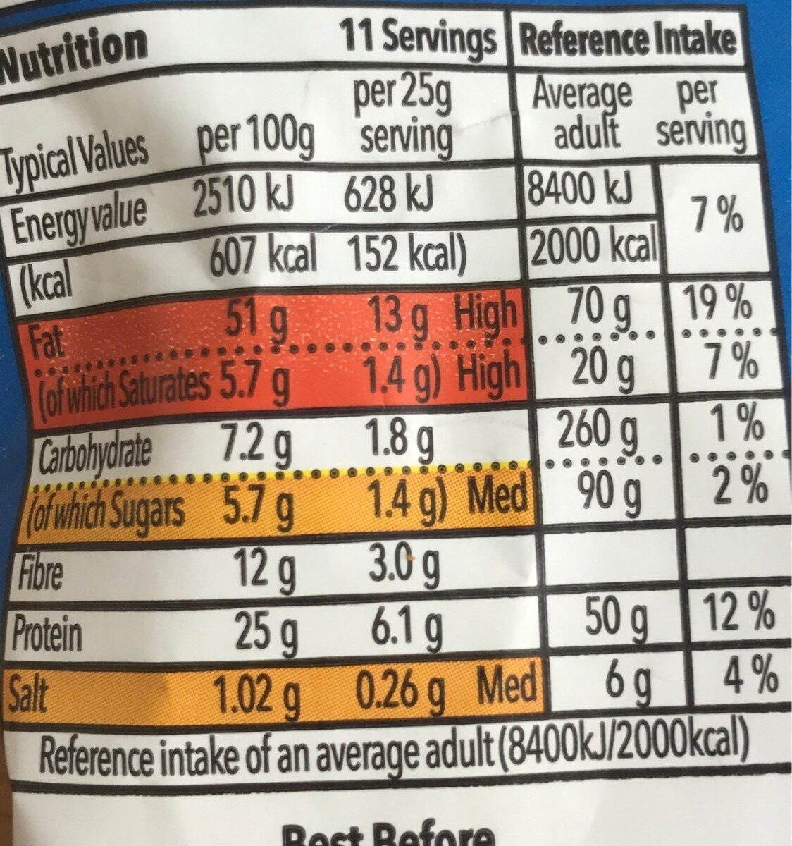 Allergens