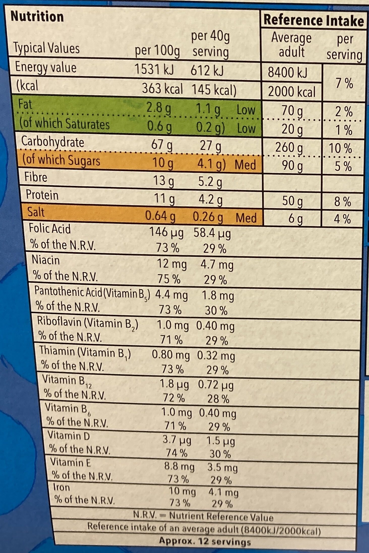 Allergens