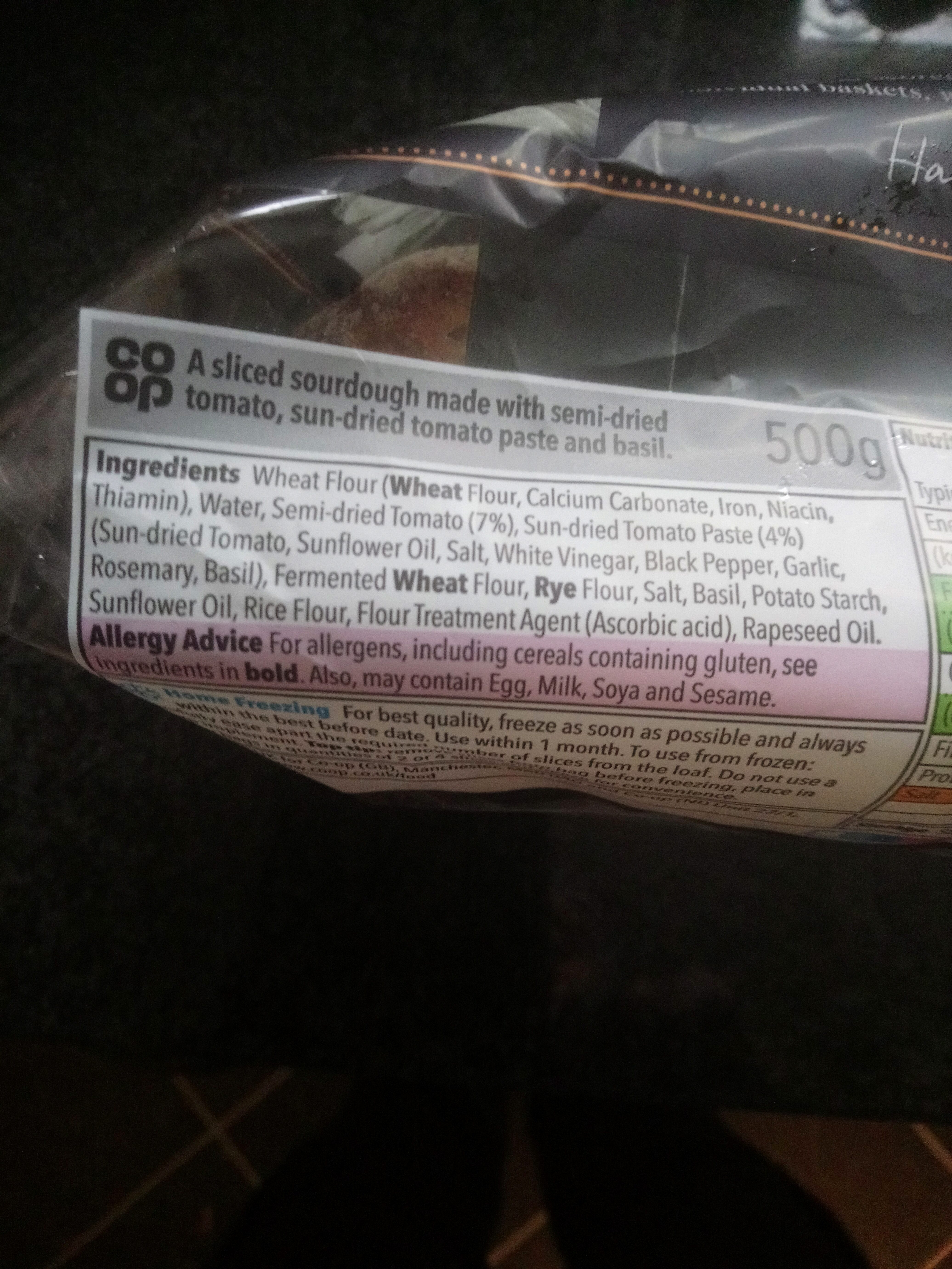 Additives