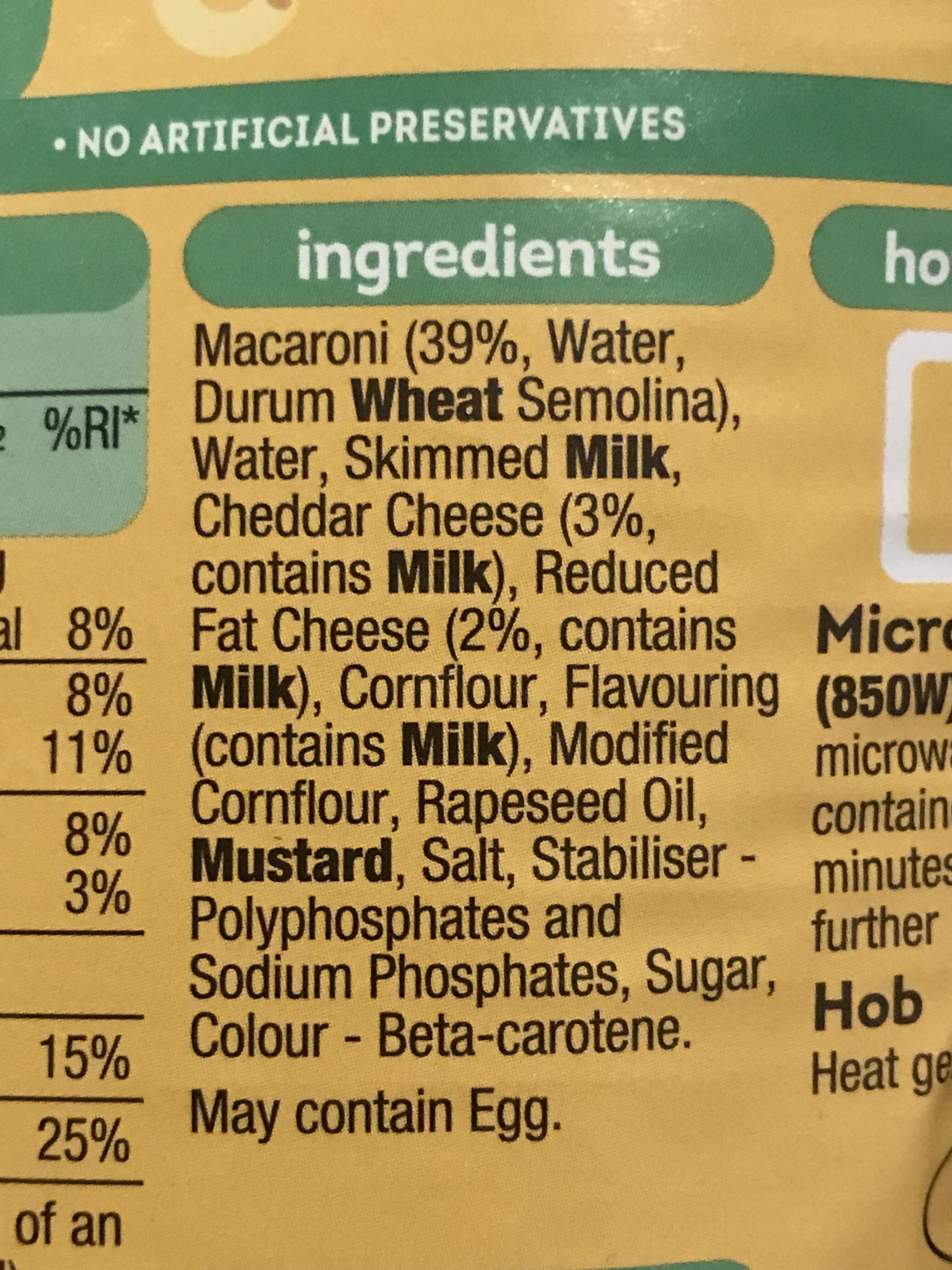 Additives
