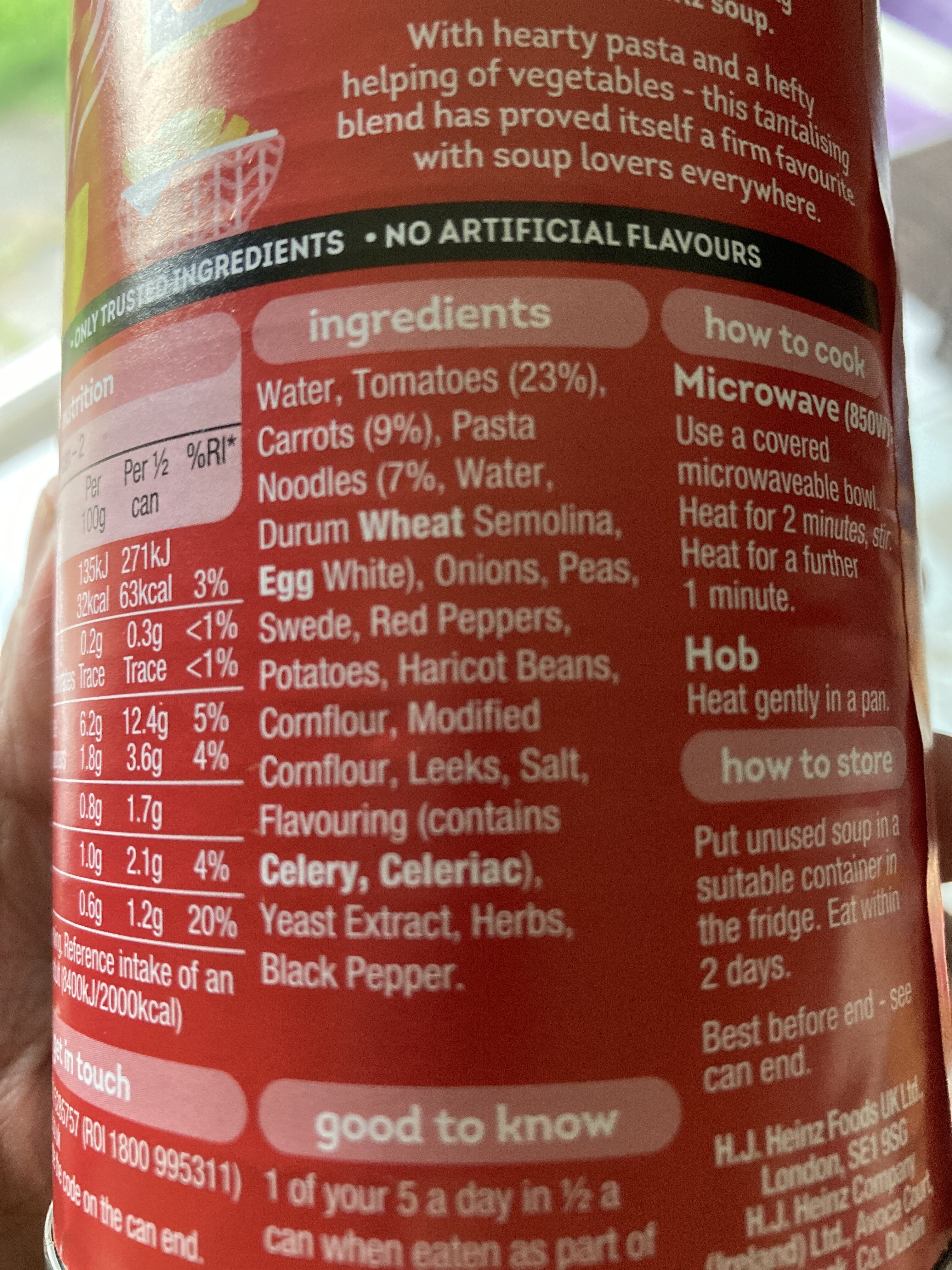 Additives