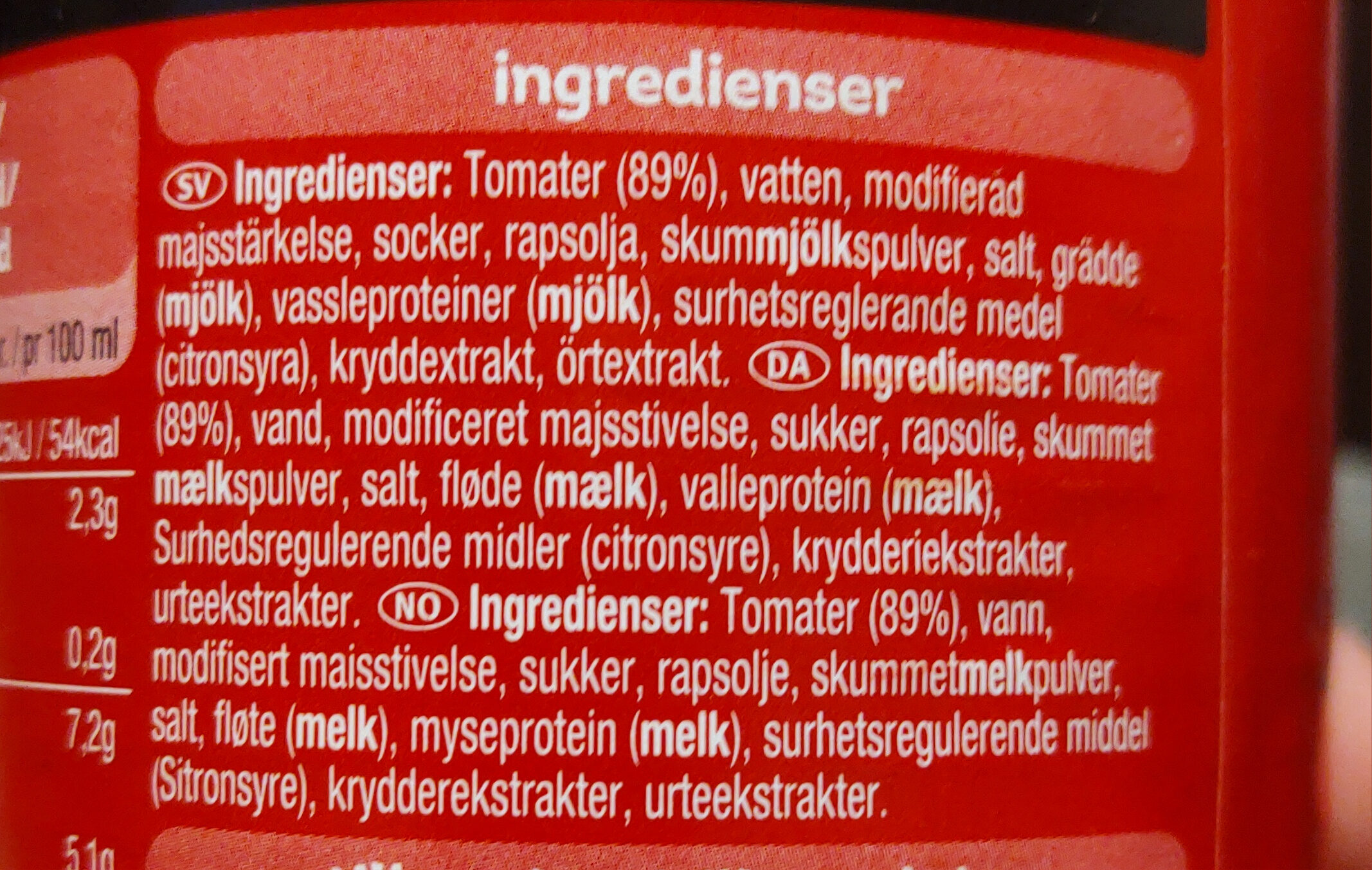 Additives