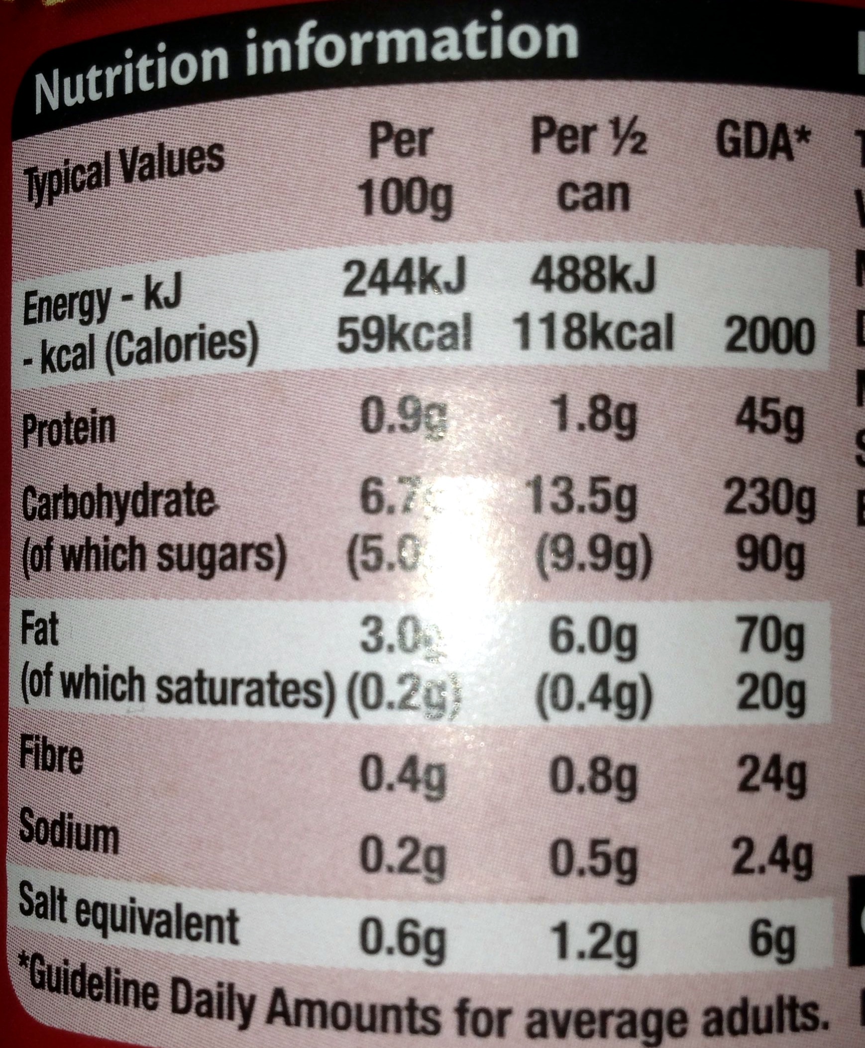 Allergens