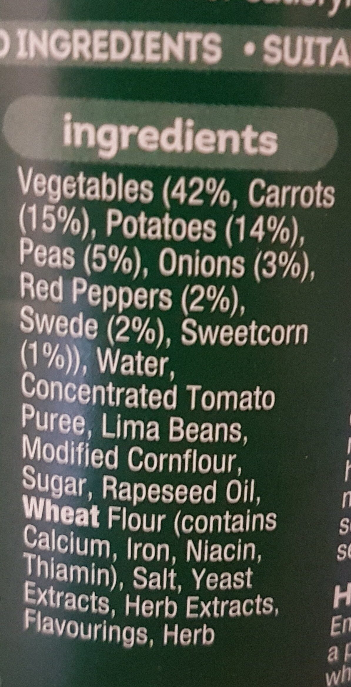 Additives